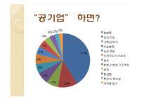 직장으로서의 공기업 분석-3