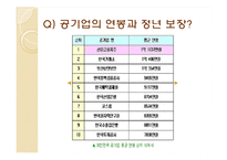 직장으로서의 공기업 분석-8