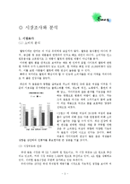 [창업론] 전통차 카페 사업 계획-5