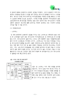 [창업론] 전통차 카페 사업 계획-6
