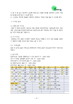 [창업론] 전통차 카페 사업 계획-10