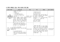 [가족복지] 가족지원 성교육 프로그램-4