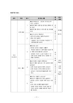 [가족복지] 가족지원 성교육 프로그램-17