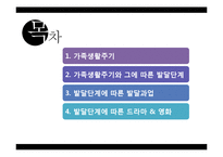 [가족복지] 가족생활주기와 발달단계-2