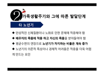 [가족복지] 가족생활주기와 발달단계-11