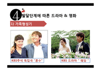 [가족복지] 가족생활주기와 발달단계-20