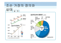 [가정경영] 조손가정의 가정경영 사례분석-4