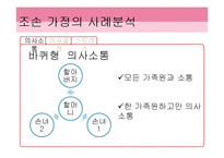 [가정경영] 조손가정의 가정경영 사례분석-8