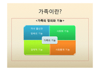 [가족사회학] 혼전동거와 이혼-4