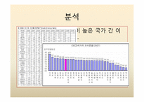 [가족사회학] 혼전동거와 이혼-10