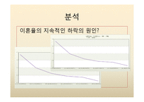[가족사회학] 혼전동거와 이혼-11