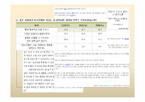 [가족사회학] 혼전동거와 이혼-16