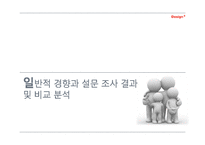 [가족학] 대학생의 결혼관과 배우자 선호 이미지 조사-6