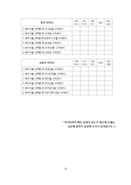 [가족학] 대학생의 결혼관과 배우자 선호 이미지 조사-15