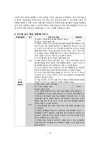 [교육학] 문법 교육 교과 교재 및 지도법-15