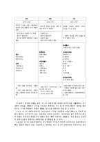 [교육공학] 사회 교과서속 이데올로기 및 영교육과정 문제점 고찰-4