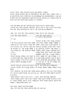 [교육공학] 사회 교과서속 이데올로기 및 영교육과정 문제점 고찰-9