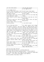 [교육공학] 사회 교과서속 이데올로기 및 영교육과정 문제점 고찰-10