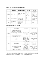 [교육공학] 사회 교과서속 이데올로기 및 영교육과정 문제점 고찰-12