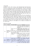 [교육학] 초등 3학년 국어 듣기 말하기 수업 계획-마음을 읽어요-6