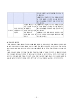 [교육학] 초등 3학년 국어 듣기 말하기 수업 계획-마음을 읽어요-7