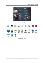 [교육사회학] 서울시의 고교평준화와 고교선택제 찬반 논란-11