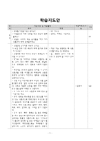 [교육공학] ASSURE 모형을 적용한 교수설계-5