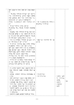 [교육공학] ASSURE 모형을 적용한 교수설계-6