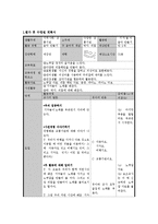 [유아교육] 교통기관 주제로 음악 만들기 수업-3