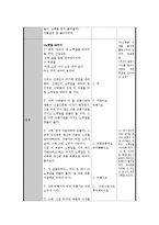 [유아교육] 교통기관 주제로 음악 만들기 수업-4