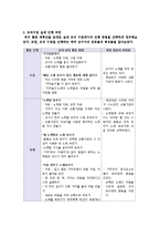 [유아교육] 교통기관 주제로 음악 만들기 수업-8