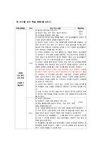 [교육학] 9학년 국어과 화법 교육 `협상하기` 학습지도안-9