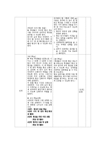 [교육학] 9학년 국어과 화법 교육 `협상하기` 학습지도안-13