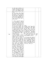 [교육학] 9학년 국어과 화법 교육 `협상하기` 학습지도안-15