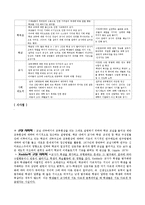 [교육사회] 학교 붕괴의 실태와 원인 및 대안-2