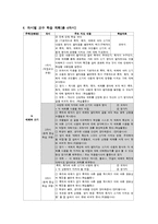 [교육학] 중학교 2학년 국어과 교수 학습 과정안-매체와 쓰기-2