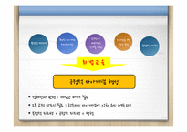 [교육학] 화법교육-제6장 사회적 상호 작용 & 제7장 의사소통 점검과 조정-13