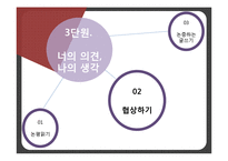[교육학] 9학년 국어과 화법 교육 `협상하기` 학습지도안-3