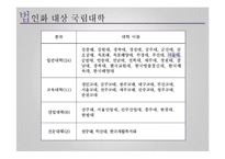 [교육정책] 국립대 법인화 논란-11