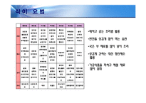 [체육교육] 체력관리 운동프로그램-14