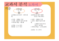 [교육학] 문법 교육 교과 교재 및 지도법-12
