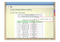 [교육학] 우리나라 대학수학능력평가의 특징 및 문제점-외국 입시제도와의 비교-7