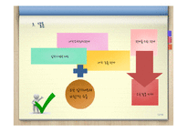 [교육학] 우리나라 대학수학능력평가의 특징 및 문제점-외국 입시제도와의 비교-12