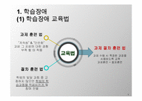 [교육심리] 특수한 학습자 이해 및 교육 방법-8