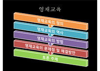 [교육학] 영재교육의 역사와 방법, 문제점과 해결방안-2
