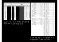 [교육학] 영재교육의 역사와 방법, 문제점과 해결방안-19
