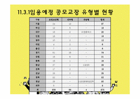 [교육행정] 교장공모제와 교육개혁-12