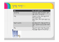 [교육학] 2007개정 중2 과학 수업 지도안-호흡과 배설-17