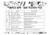 [교육행정] 단위학교 책임 경영제와 자율화-16