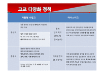 [교육학] 교육사회학 이론 연구-기능이론, 갈등이론, 해석적 접근-4